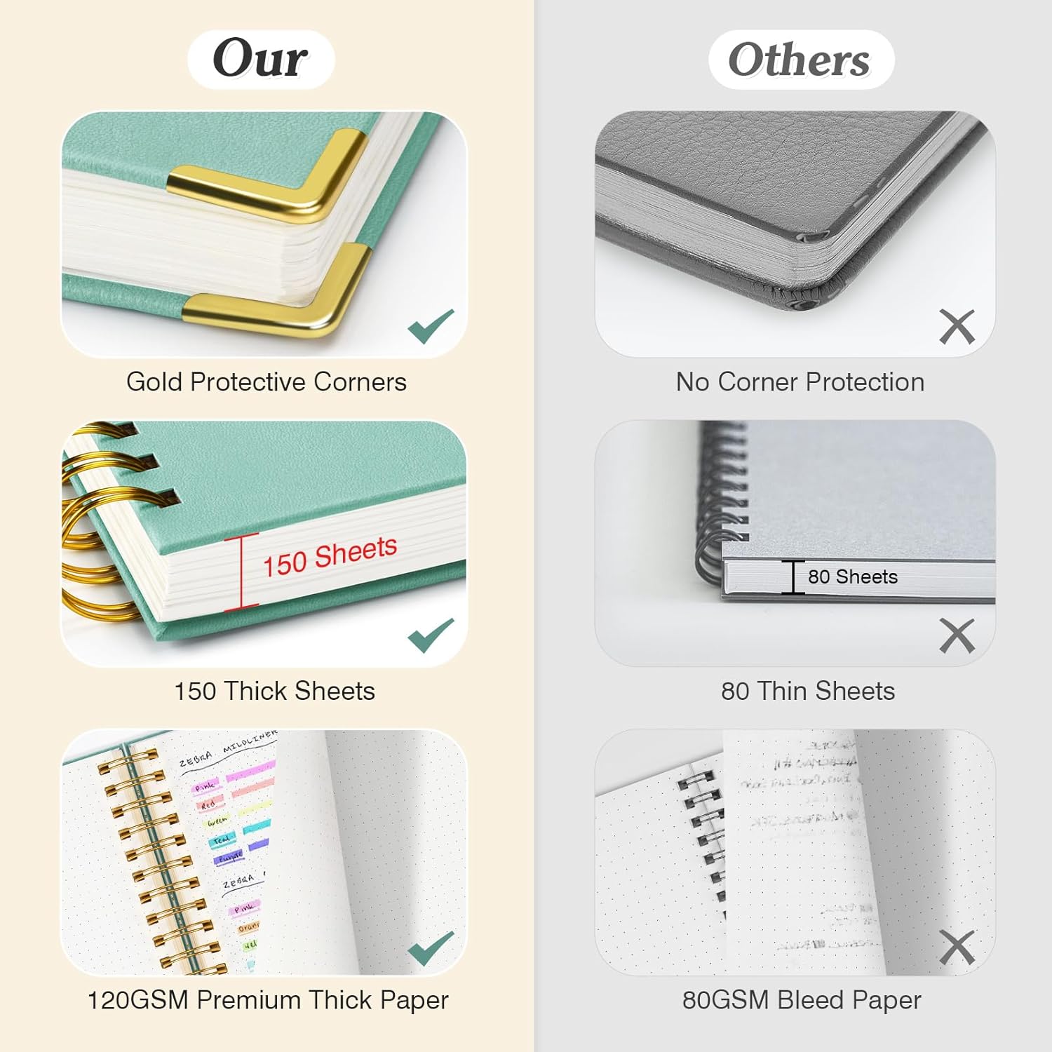 A5 Dotted Journal Spiral Noteb - Notebook Dotted A5 reseña y precio